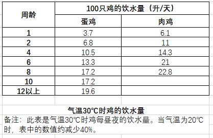 饮水量