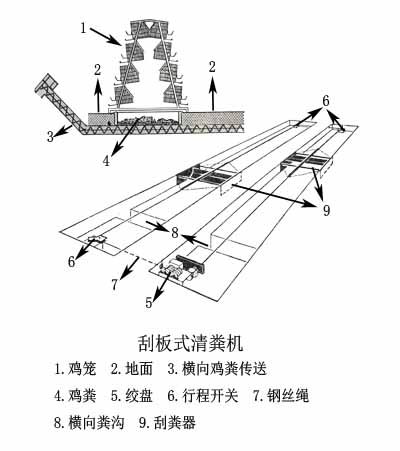 刮板式清粪机