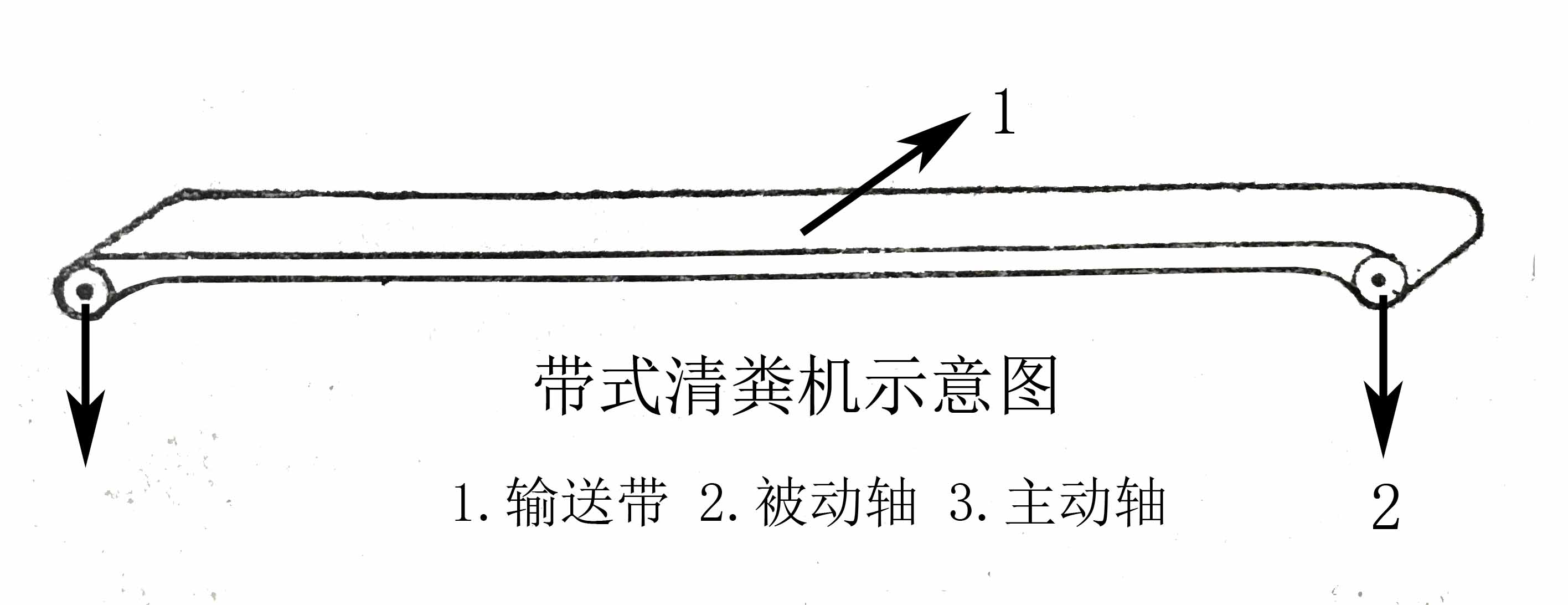 带式清粪机